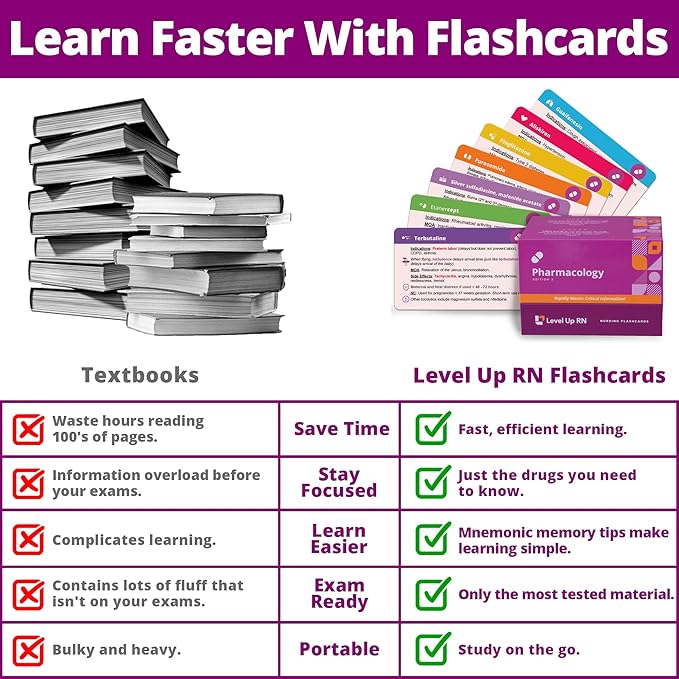 Pharmacology Flash Cards – No Fluff – Nursing School Essentials for Students – 2025-2026 NCLEX ATI HESI Review LPN RN Flash Cards (223 Cards)