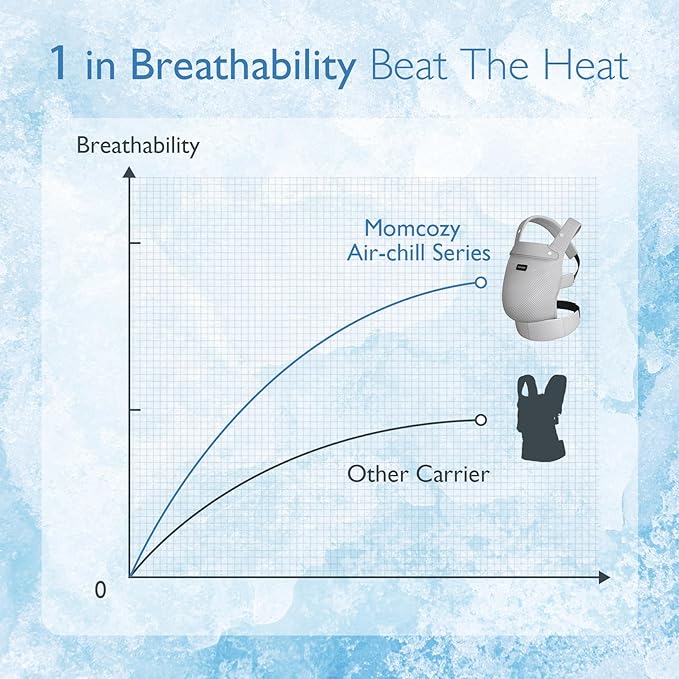 Momcozy Breathable Mesh Baby Carrier, Ergonomic and Lightweight Infant Carrier for 7-44lbs with Enhanced Lumbar Support, All Day Comfort for Hands-Free Parenting, Air Mesh-Grey