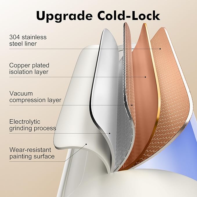 Portable Breast Milk Cooler - 19oz Breast Milk Cooler Bottle with 2pcs Baby Bottles, Breast Milk Chiller with Stainless Steel Ring Cooling for 24 Hours, Breastfeeding Essentials for Travel Outdoor