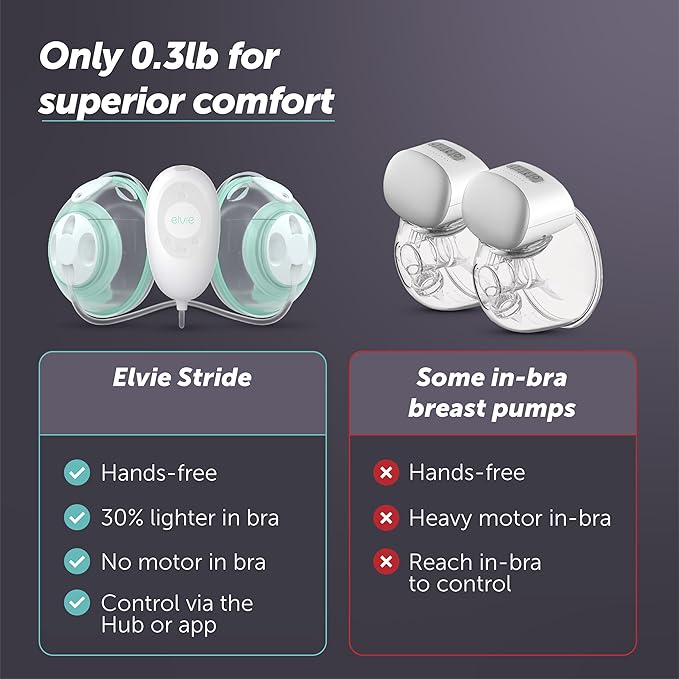 Elvie Stride Hospital-Grade, App-Controlled Breast Pump - Hands-Free, Wearable, Ultra-Quiet & Electric with 2-Modes, 10-Settings & 5oz Capacity per Cup
