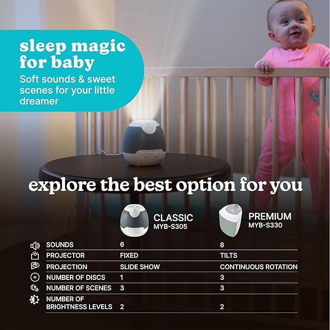 MyBaby, SoundSpa Lullaby - Sounds & Projection, Plays 6 Sounds & Lullabies, Image Projector Featuring Diverse Scenes, Auto-Off Timer Perfect for Naptime, Powered by an AC Adapter