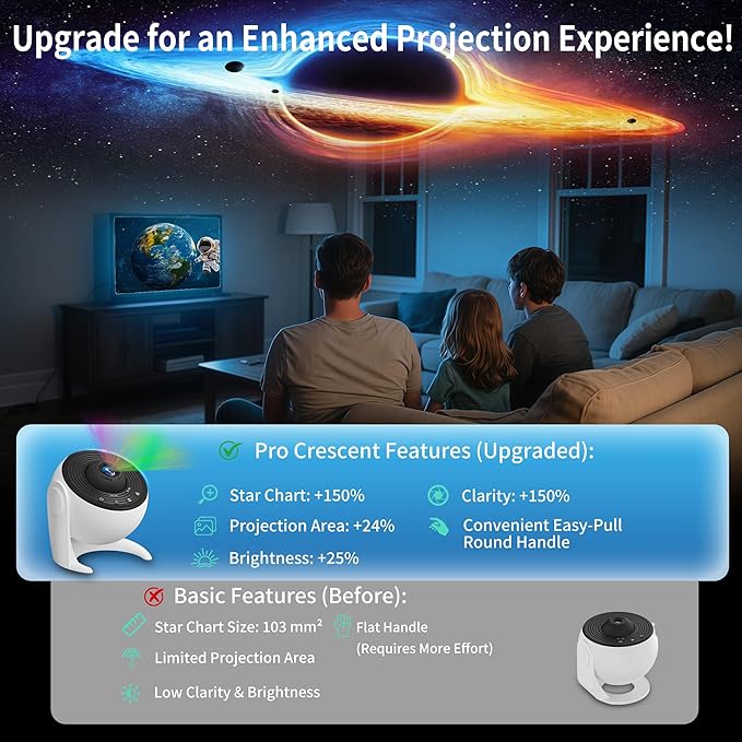 Galaxy Projector for Bedroom, 13 in 1 Planetarium Star Projector with Solar System & Constellation, 360° Rotating Galaxy Light Projector, Space Night Light Projector for Kids Adults Gifts