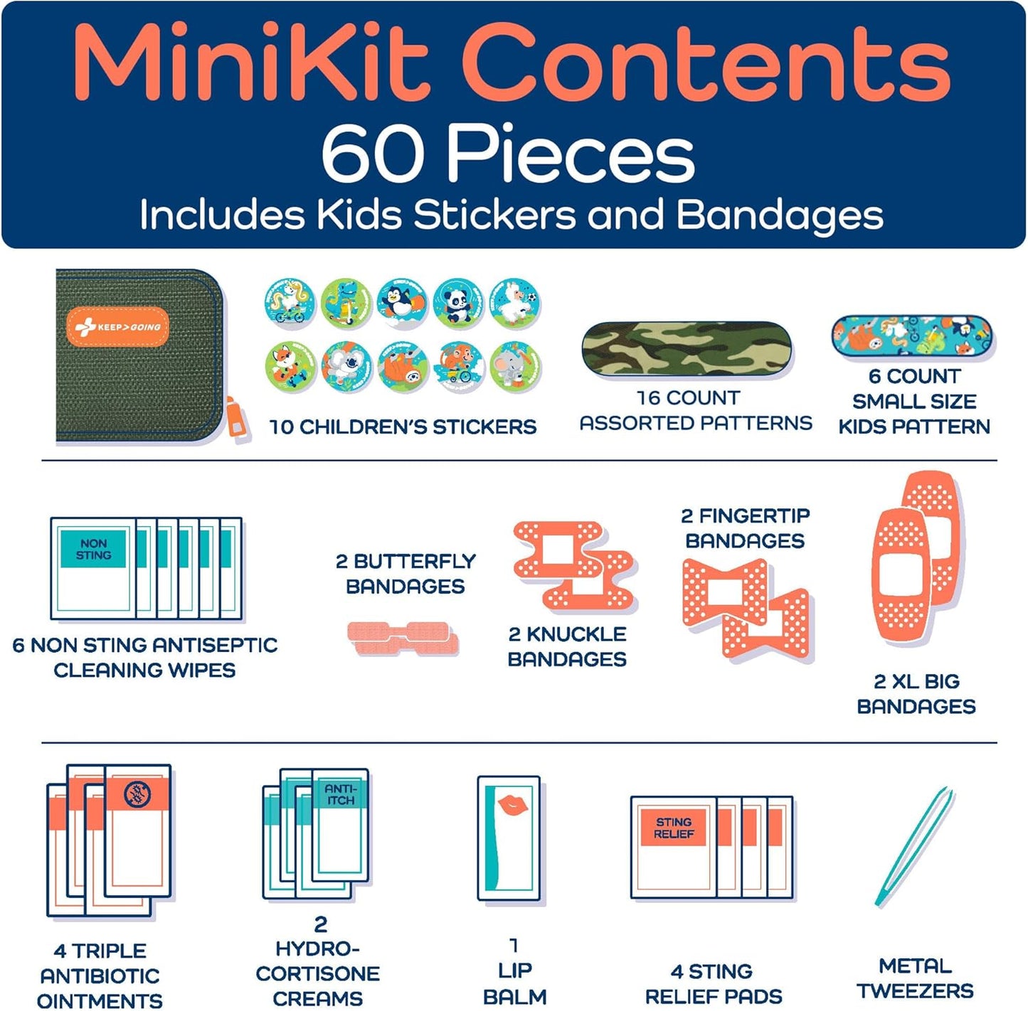 KeepGoing Small Travel First Aid Kit Kids – 60 Pc. Mini First Aid Kit for Purse, Diaper Bag, & Backpack with Latex-Free Bandages – 4 Oz., & 4.5 x 3.5 x 2 in, TSA-Approved