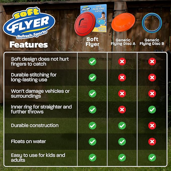 Soft Flying Disc for Kids: Beach Soft Disc - Durable Design Floats On Water - Beach Toys, Pool Toys & Game for Adults Outdoor Fun Camping Games - Boy Gifts & Girls Ages 5 6 7 8 9 10 11 12 13 +