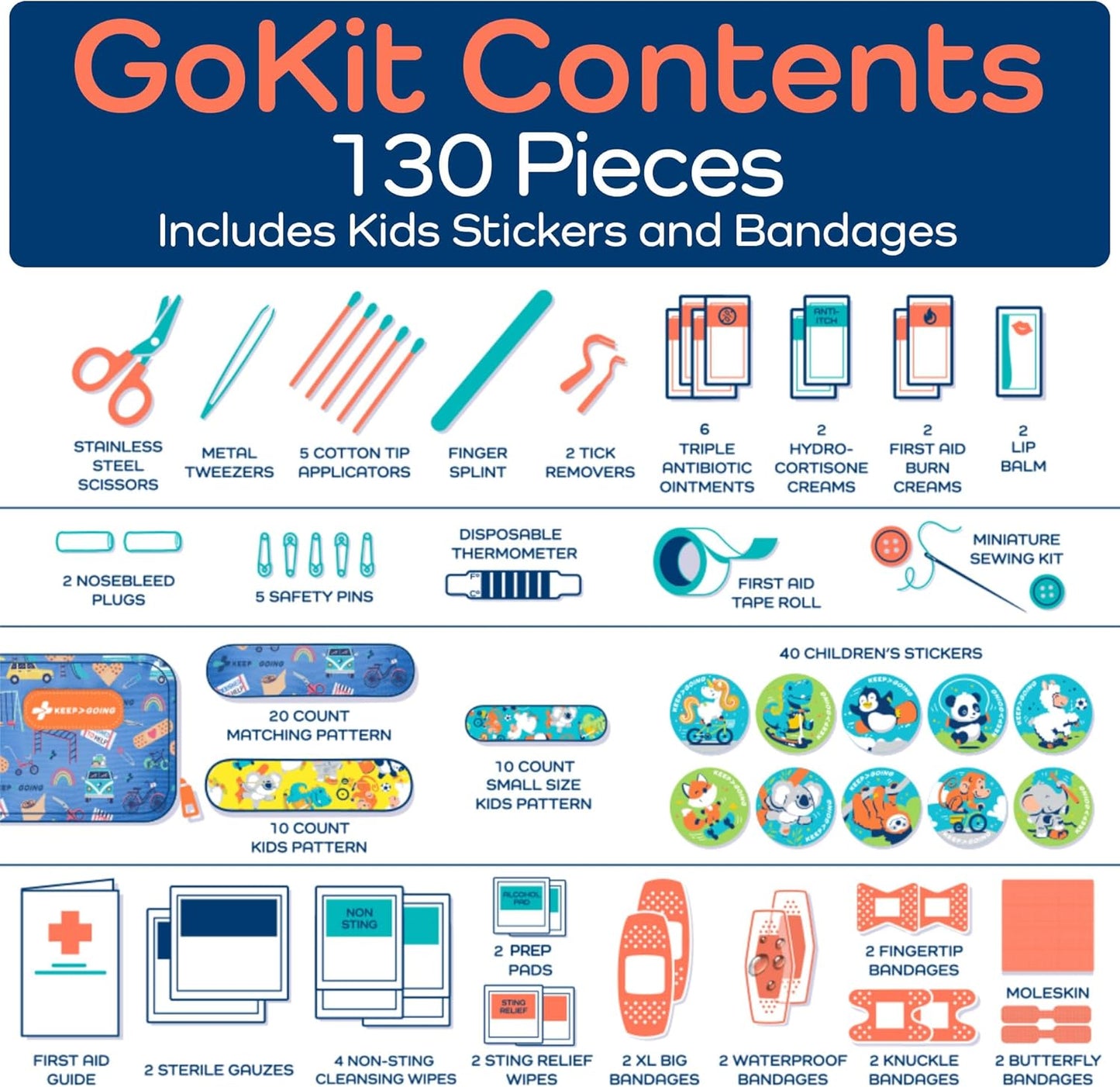 KeepGoing Travel First Aid Kit for Kids – 130 Pc. for Car, Home, Purse, Diaper Bag & Backpack with Latex-Free Bandages - Mini First Aid Kit Travel Size TSA-Approved