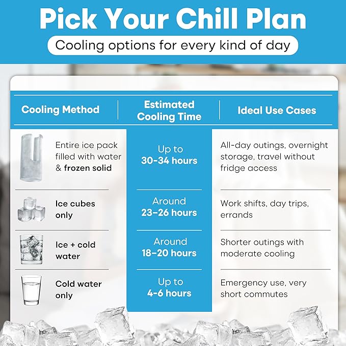 Portable Breast Milk Cooler Bottle: 30H Cooling Time, 2 x 150ml/5Oz, Durable BPA-Free Breastmilk Storage Bottles, Breastmilk Cooler, Travel Breastfeeding Milk Chiller for Baby