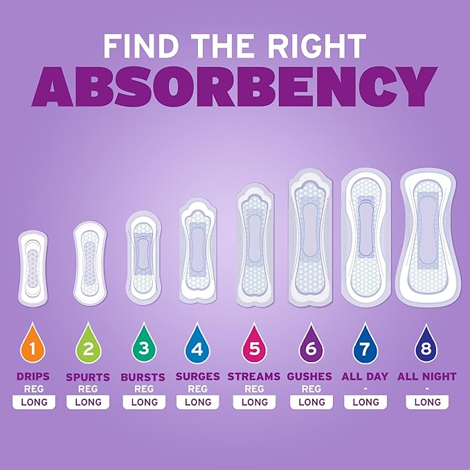 Poise Incontinence & Postpartum Pads for Bladder Leaks, 5 Drop Maximum Absorbency, Regular Length, 96 Count, Packaging May Vary