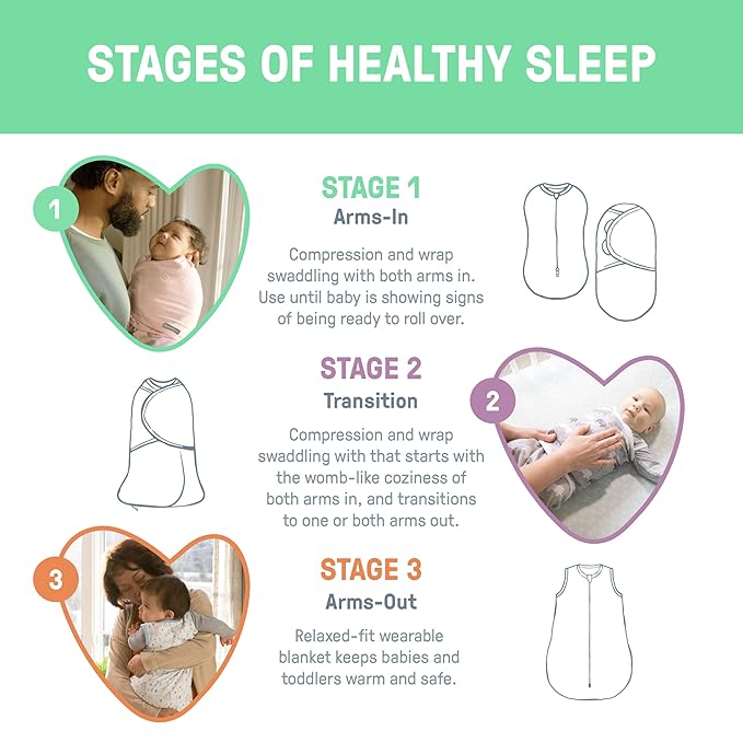 SwaddleMe by Ingenuity Compression Baby Swaddle Pod in Velboa, Two-Way Zipper for Easy Diaper Changes, Improves Sleep & Calms Startle Reflex, 0-2 Months, 1.0 TOG, 24-Pack - Clouds & Stars