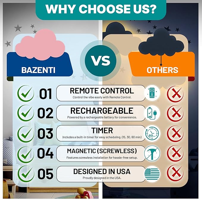 Cloud Lights - Nursery Decor Cloud Lamp, Rechargeable Baby Lamps with Remote, Hanging Lamp for Nursery, Kids Night Light with Timer & Touch Control (Pink)