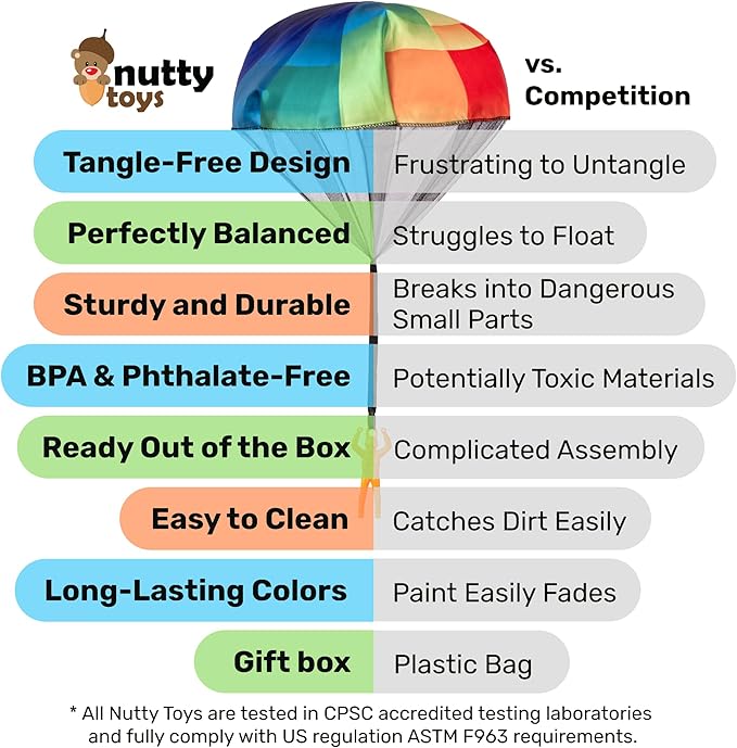 NUTTY TOYS Parachute Toys for Kids - Tangle Free Outdoor Flying Parachute Men, Top Indoor & Outside, 3 4 5 6 7 8 9 10 11 12 Year Old, Best Christmas Stocking Stuffers Idea 2025 Unique Boy & Girl Gifts