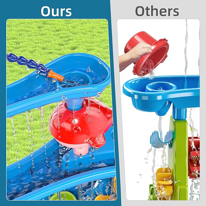 Water Table for Kids Ages 4-8 with Water Pumb, Summer Outdoor Sand Water Table for Boys Girls, Kids Water and Sand Activity Sensory Toys for Toddlers Age 3-8